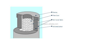 Charbon actif - Product Image 3