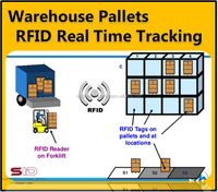 Almacén Cartón Inventario Código de barras UHF RFID Escáner Etiquetado Terminal Dispositivo