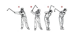 <strong>Medicus</strong> GOLF <strong>CLUB</strong> 5 Iron or 7 Iron Swing Training Aids