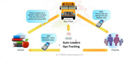 El mejor software de seguimiento de autobús escolar magnético GPS RFID, solución de colocación en el tablero, aplicación Android, modos de posicionamiento GPRS antichoque