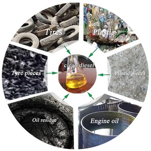 Jue tonrui — Mini-sérum noir d'occasion, déchet, huile de voiture, usine de reconstruction de Diesel - Product Image 5