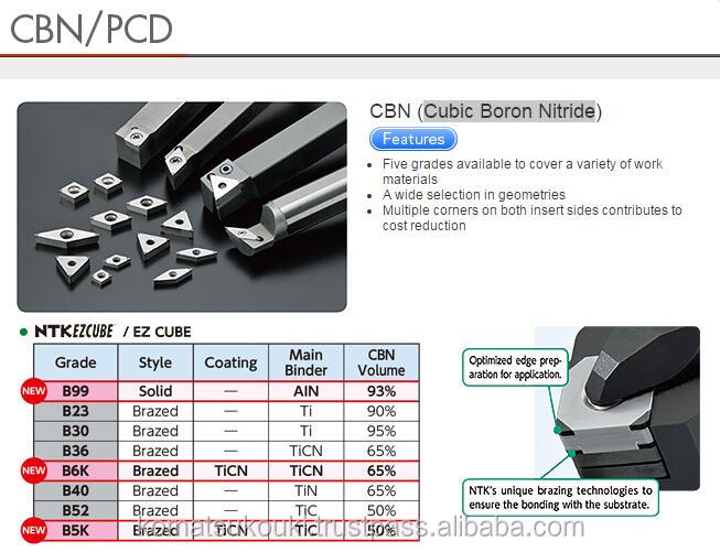 NTK切削工具超硬インサートC7X高強度サーメットチップブレーカー日本製