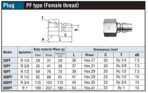 ข้อต่อแบบเร็ว Unique Nitto Kohki Hi-Cupla รุ่น 20PF สำหรับต่อสายลมและเชื่อมต่อระบบนิวเมติก - Product Image 6