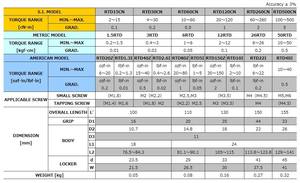 High-performance and Multi-functional with Lithium Ion <b>Rechargeable</b> Battery <b>Screwdriver</b> with Highly-efficient Made in Japan - Product Image 4