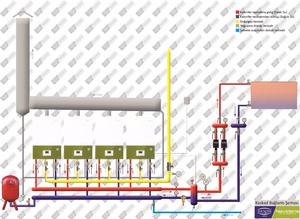 Caldera de gas de condensación montada en la pared para sistema de calefacción whit CE 50 kW - Product Image 6