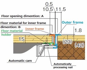 Trappe d'inspection de sol innovante et fiable pour parquet, fabriquée au Japon - Product Image 6