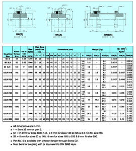 Acoplamientos Lovejoy N-Eupex - Product Image 3
