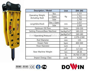 Martillo hidráulico para excavadora/cincel para roca con potente martillo (Caja DW 20G, abierta, lateral) crimpadoras de alambre - Product Image 3