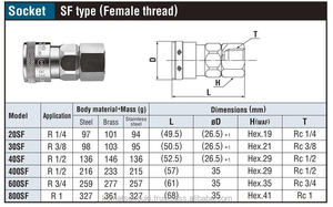 Raccords rapides Nitto Kohki Hi-Cupla, 20SF pour raccordement de conduite d'air et connexion pneumatique - Product Image 6