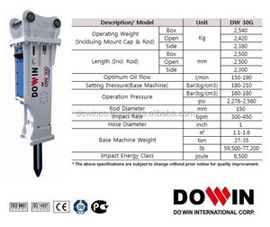 เครื่องตัดหินคอนกรีตไฮดรอลิก DW30G แจ็คค้อนพร้อมกล่องเงียบประเภท - Product Image 2