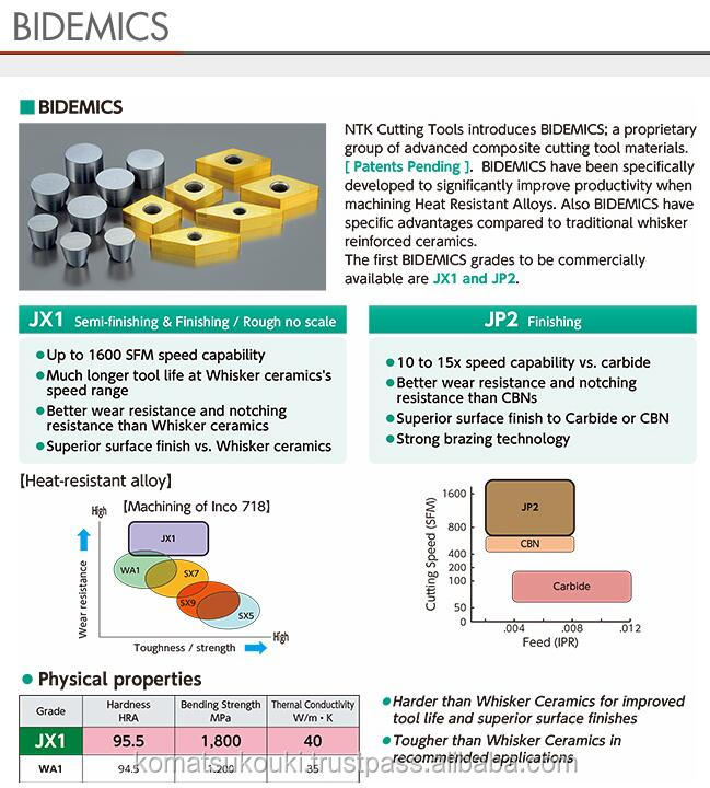 端面荒引き剛性 NTKチップ チップ(ドリル) NTKカッティングツールズ