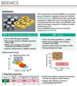 NTK-herramientas de corte de alta resistencia, inserto de carburo C7X, cortacésped, chipbreaker, hecho en Japón - Product Image 3