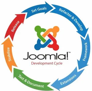 Дизайн веб-сайта php joomla