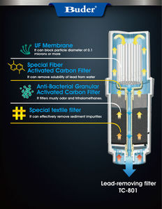 Cartouche filtrante à membrane UF interne « Taiwan Buder » pour ioniseurs d'eau alcaline Buder, filtre de remplacement à ultrafiltration - Product Image 2