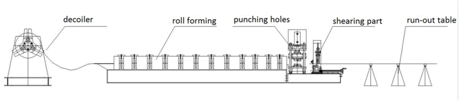 Metal Profile CD UD UW CW Roll Forming Machine Drywall steel frame construction machine