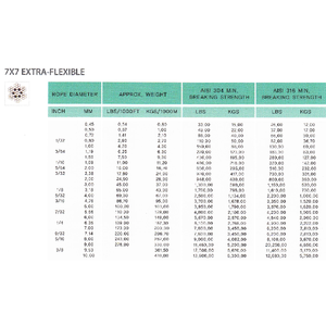 เชือกสแตนเลสแบบเชือกลวดสลิงคุณภาพสูงทำจากโลหะ316จากผู้จำหน่ายเกาหลี - Product Image 4