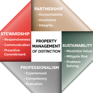 Property Management Solutions - Product Image 5