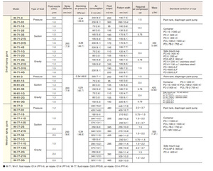 Pistola de Pulverización Iwata Menos Oscurecedora, Japón - Product Image 2