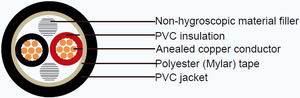 תקוע נחושת PVC נדן CVV 5 ליבה 2.5mm2 בקרת כבל - Product Image 2