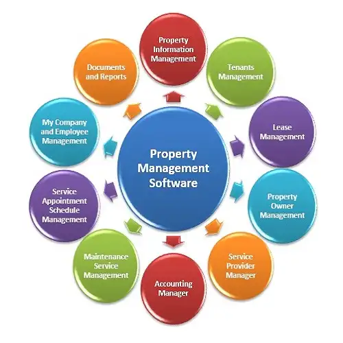 Rental property management software