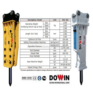 เครื่องขุดค้อนเครื่องเจาะหินไฮดรอลิกเครื่องขุดแจ็คแฮมเมอร์เครื่องเจาะขนาดเล็กแบบเกาหลี - Product Image 3