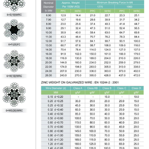 Vente en gros en Corée de fil blindé galvanisé à froid en acier à haute teneur en carbone fil d'acier dur étiré pour corde coupe personnalisée conforme ISO - Product Image 5
