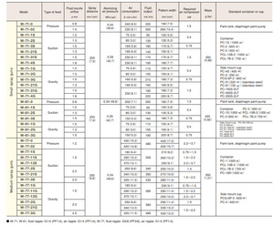 Pistolet Iwata W-61 à haute atomisation et basse pression - Product Image 2