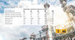 SYNTHETIC INDUSTRIAL <b>HYDRAULIC</b> <b>OIL</b> <b>ISO</b> VG46/32/22 - Product Image 6