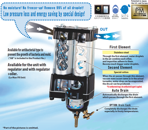Maeda Shell Reman khô lọc cho nhà máy khác nhau - Product Image 3