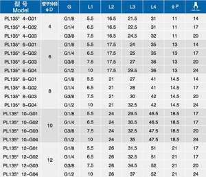 BSPP <span class=keywords><strong>PL</strong></span> 135 Gワンタッチプッシュ接続Gスレッドフィッティング、アングルコネクタ、NBPT - Product Image 6