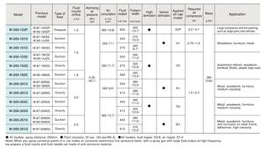 Limpiador de Pistola de Pulverización Iwata de Bajo Nivel de Ruido - Product Image 2