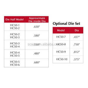 ชุดเครื่องมือ Crimper แบบพกพา - Product Image 4