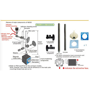 Base magnétique KANETEC Forte force de serrage pour une mesure très précise des pièces usinées Détection des erreurs et des déviations - Product Image 3