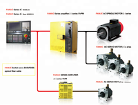 Carte de mémoire du système CNC Fanuc Carte de circuit imprimé A20B-3900-0222