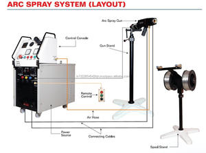 Pistola de accionamiento de arco DC - Product Image 4