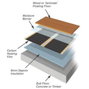 Película de calefacción PTC para suelos XICA de Corea, sistema de calefacción PTC, ahorro en costes de calefacción, fácil de instalar - Product Image 4