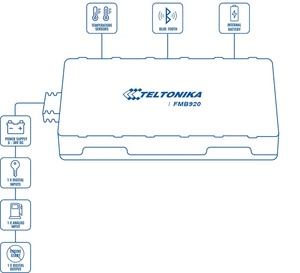¡Nuevo Rastreador GPS Pequeño Teltonika FMB920 para Motocicleta Modelo 2024! - Product Image 6