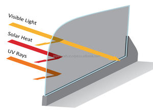 เทปกาวอะคริลิกด้านเดียวสำหรับติดทน UV เพื่อการยึดเกาะที่ดีที่สุดป้องกันรถปรับแต่งได้ตลอดอายุการใช้งาน - Product Image 5