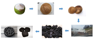 Briqueta de carbón de cáscara de coco 4-5cm de diámetro 10-12cm de longitud 50-65% Fix Carbon 8% Moisture Max - Product Image 2