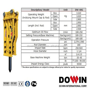 Nuevo modelo y muy conveniente en el mantenimiento Martillo hidráulico excavadora cincel - Product Image 6