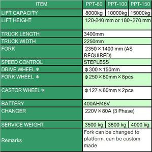 Camion de palette électrique motorisé pliable semi automatique complet de garantie - Product Image 3