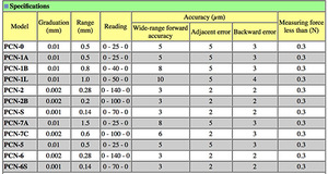 PEACOCK OZAKI NEUER PIC TEST PCN-0 hebel Typ Messuhr Japanisches hochwertiges Messgerät - Product Image 3