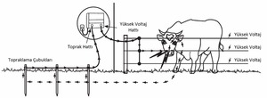 Safur-tente solaire de clôture électrique, système complet avec ensemble Jumbo, écharpe pour animaux sauvages, écailles de cochon, effrayant d'ours - Product Image 5
