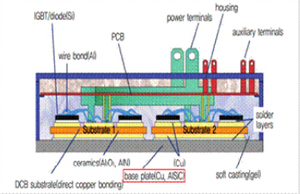 Barres omnibus en cuivre et aluminium, matériaux de Construction de haute qualité pour panneau utilisé pour la Distribution de courant élevé - Product Image 3