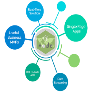 Outsource NodeJS Developers