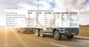 RENOVAR AXLE <b>Gear</b> <b>Oil</b> API GL4 SAE 75W80/SAE <b>75W90</b> Automotive Lubricant Liquid Base with SGS Certificate Adhesive Type - Product Image 5