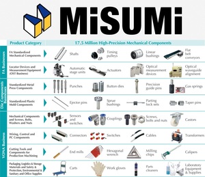 MISUMI: Products for Factory, Ex. <b>Shafts</b>, Bushing, <b>Coupling</b>, Sensors and Switches, Connectors, Cables, Endmill, Carts, Cleaners - Product Image 1