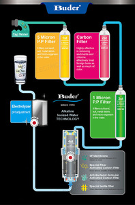 Filtro de Agua Ionizador Eléctrico Japonés, Electrodos de Titanio Recubiertos de Platino, 3 Etapas de Pre-Filtrado, Vida Útil del Filtro de 12000L, ISO13485 - Product Image 4