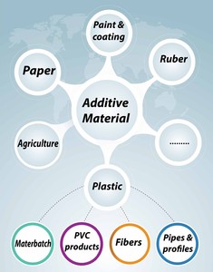 Poudre de carbonate de calcium naturel pour palettes en plastique et emballages logistiques - Product Image 4