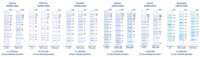 BlueAQUA_10-180 échelle de marqueur de protéine précolorée de kDa (en vrac, l'OEM est disponible), 250uL x 2/paquet, transfert de gel